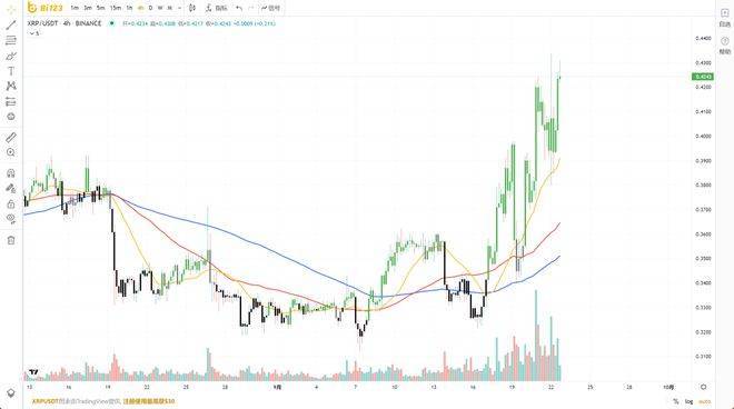 大鲸鱼开始从ETH转移到XRP<strong></p>
<p>ETH</strong>，下一步是？