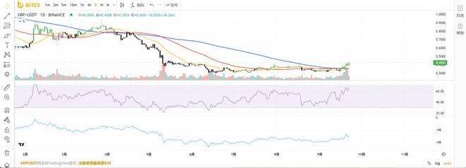 大鲸鱼开始从ETH转移到XRP<strong></p>
<p>ETH</strong>，下一步是？