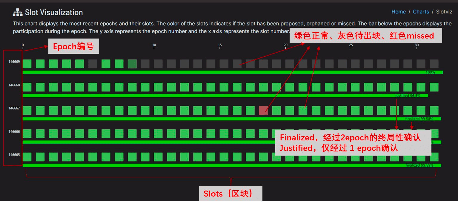 史上最大升级来临<strong></p>
<p>ETH</strong>，如何观看 ETH合并？