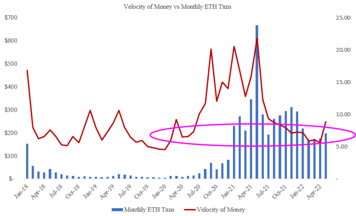 从以太坊合并<strong></p>
<p>ETH</strong>，谈ETH投资收益策略