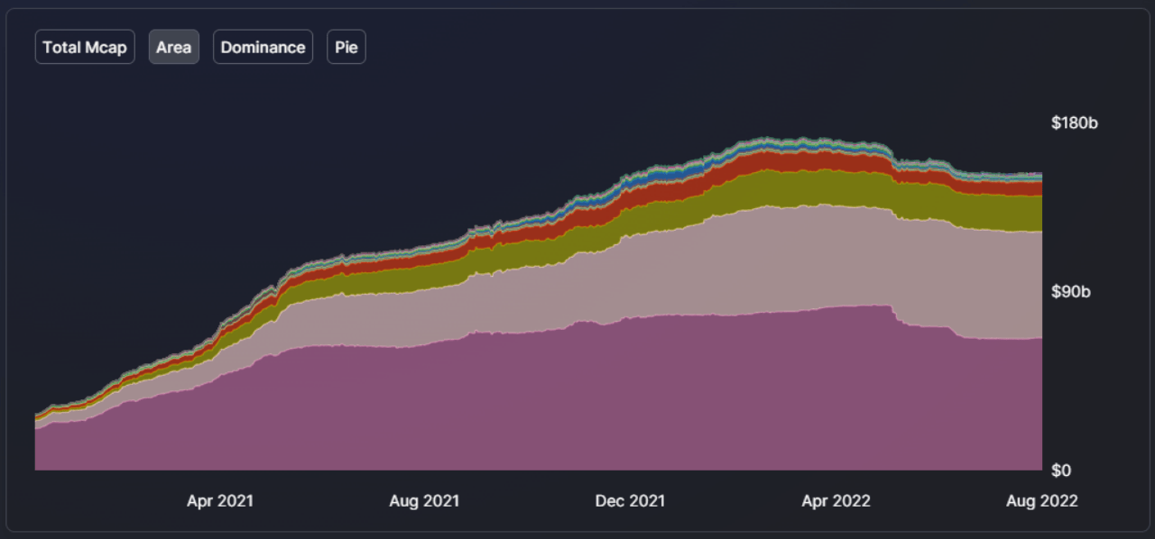 从以太坊合并<strong></p>
<p>ETH</strong>，谈ETH投资收益策略