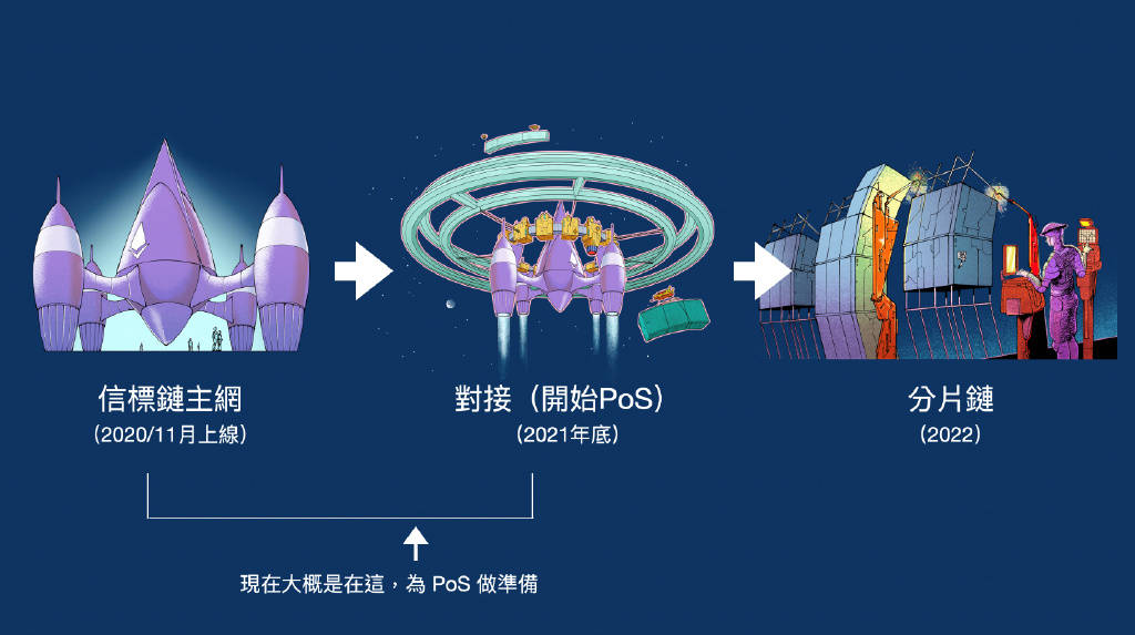 ETH合并在即 V神在ETH上海云峰会都说了什么<strong></p>
<p>ETH</strong>？ ETH合并对以太坊有何影响？解读