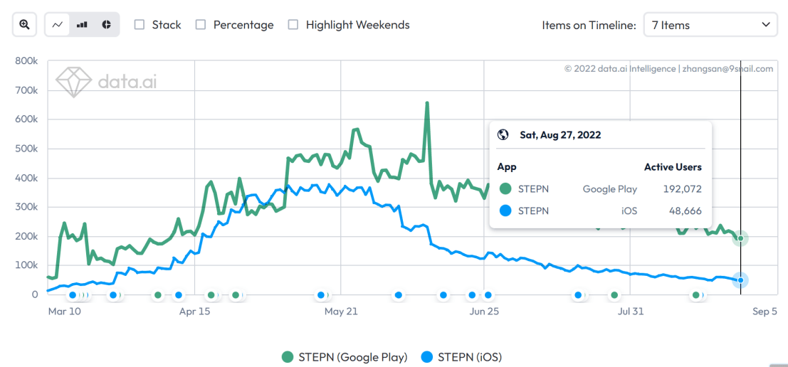 Gamefi之殇——ETH合并之后的web3落地机会