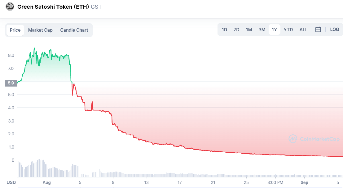 Gamefi之殇——ETH合并之后的web3落地机会