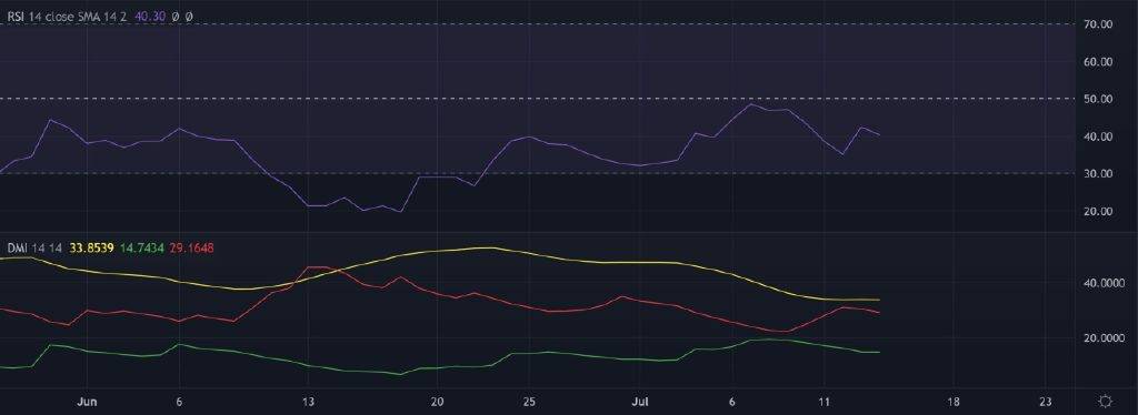 ETH在低波动阶段之后 能否迎来反弹<strong></p>
<p>ETH</strong>？