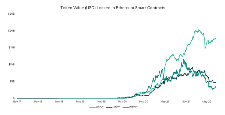 为什么这次以太坊分叉不行？ETH和ETC的意义<strong></p>
<p>ETH</strong>！