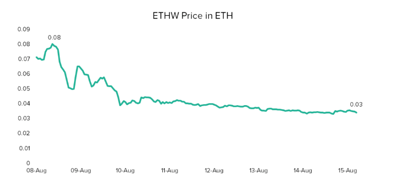 为什么这次以太坊分叉不行？ETH和ETC的意义<strong></p>
<p>ETH</strong>！