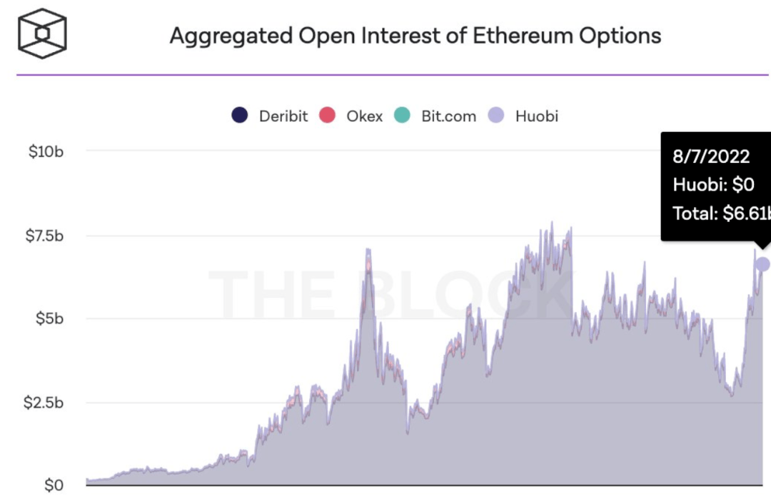 回顾一下上周 ETH 数据<strong></p>
<p>ETH</strong>，敏锐把控市场的变化