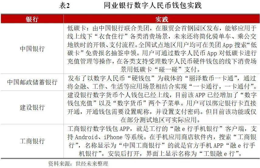 【世经研究】兴业银行数字人民币钱包正式上线