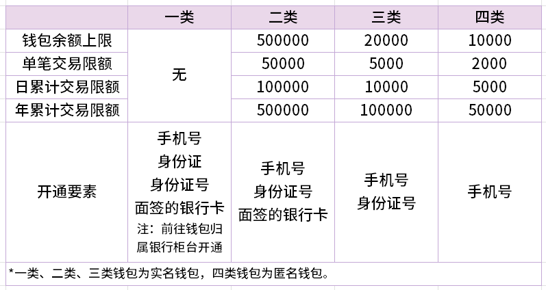 【功能】光大银行APP&amp;云缴费APP<strong></p>
<p>币安钱包下载</strong>，全新升级数字人民币服务！