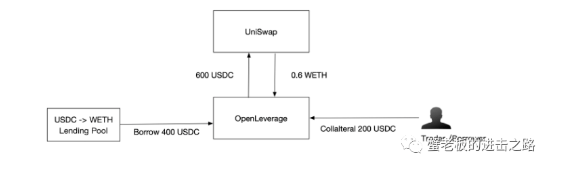 下一个DYDX？OpenLeverage成为币安孵化计划项目<strong></p>
<p>币安BNB</strong>！