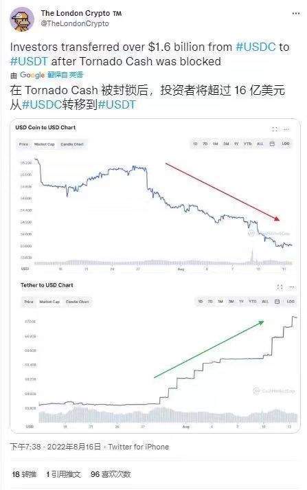 币安被列为诈骗软件<strong></p>
<p>BNB币安币交易平台</strong>，USDC等币频暴雷，区块链去中心化基石正崩塌