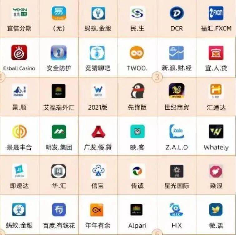 700个涉诈APP最全名单公布！牢记官方应用市场无法下载的大多是诈骗APP<strong></p>
<p>币安交易所官方app下载</strong>，请立即卸载！