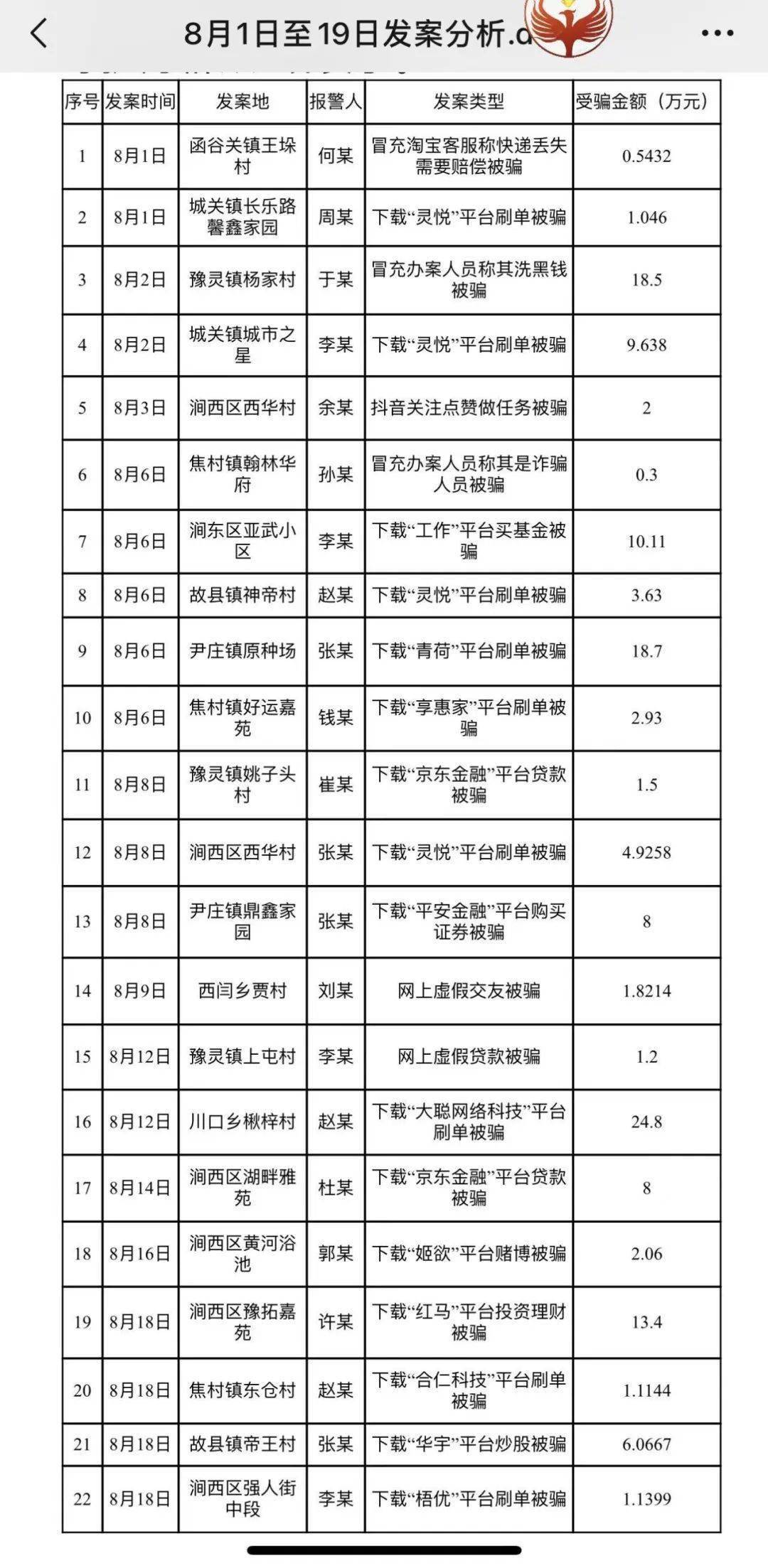 灵宝这些人手机下载非官方APP软件被诈骗<strong></p>
<p>币安交易所官方app下载</strong>，有你认识的吗？