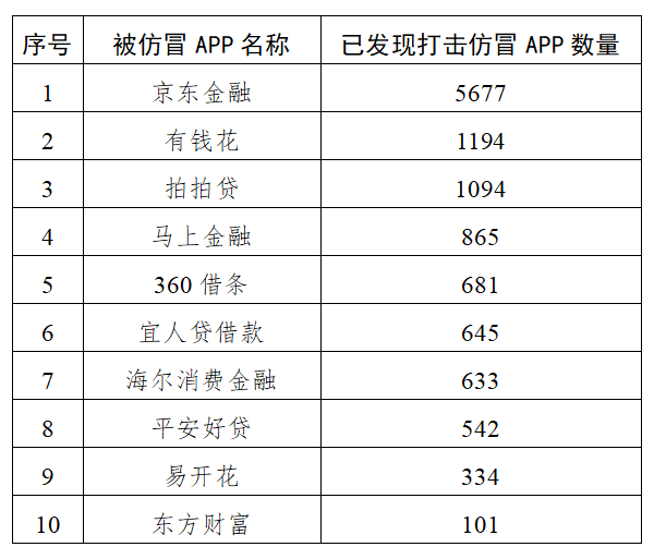 @肥城机主 赶紧清理手机中“李鬼”