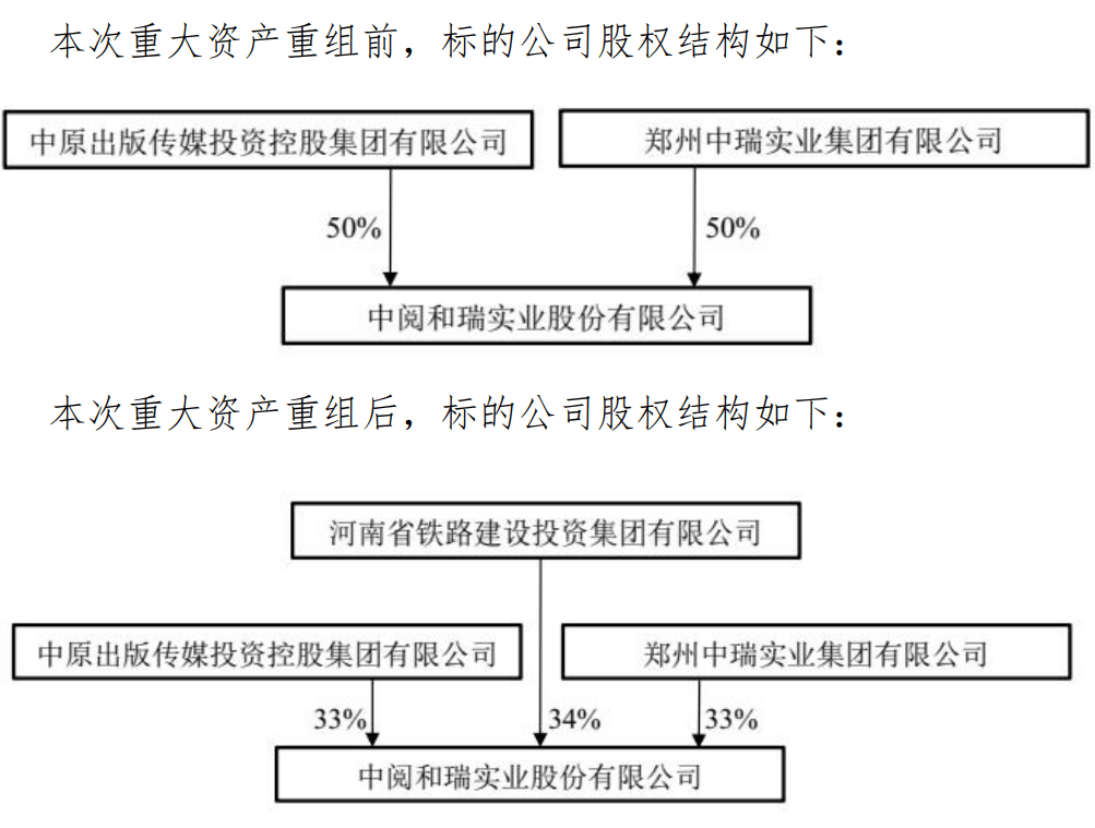 年营收超130亿<strong></p>
<p>阅币</strong>！河南铁建投5.44亿元入主这家供应链企业