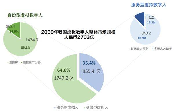 掌阅科技已推出虚拟人形象 提升科技智能化