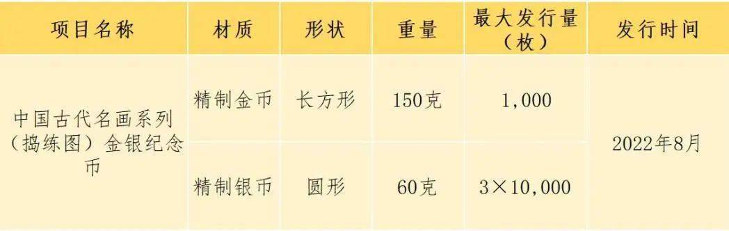 延期发行！纪念币下一站<strong></p>
<p>曰币站</strong>，要来了！