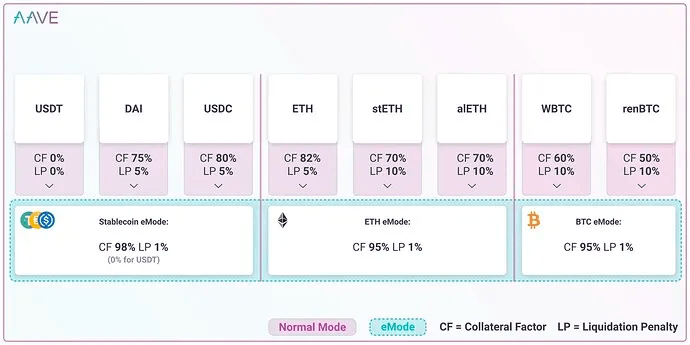 稳定币竞争：详解 AAVE 稳定币 GHO