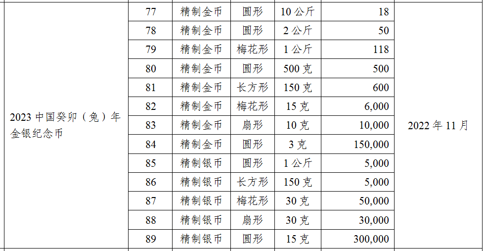 节后币市黑马！这枚异形币暴涨3200+！5元币同时发行<strong></p>
<p>币币网</strong>，分批预约！