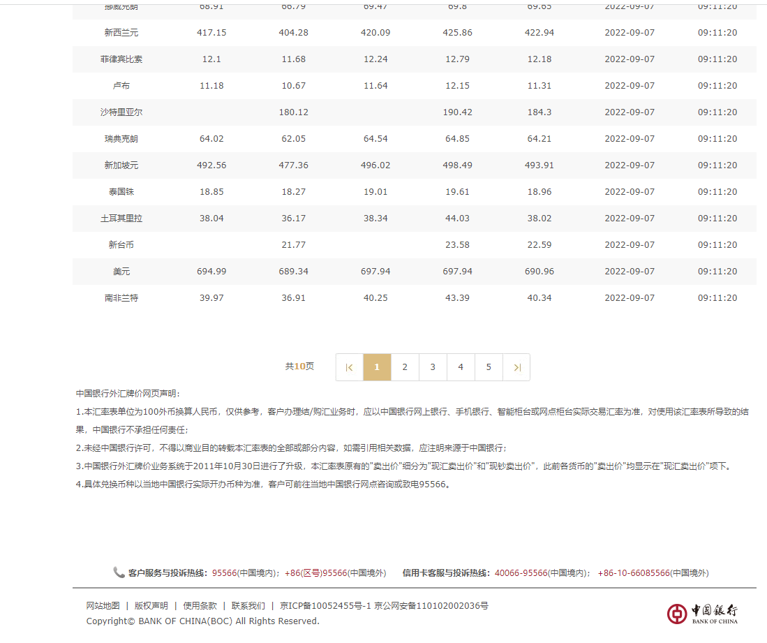 中国企业五百强排行榜单公布<strong></p>
<p>区块币排行榜</strong>！美元兑人民币汇率贬值破6.97关口！