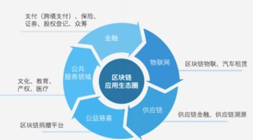 什么是区块链？也许它是一个创业的机会<strong></p>
<p>区块币排行榜</strong>，你觉得呢（七）