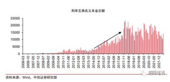 明明：“互换通”将加速推动人民币国际化进程