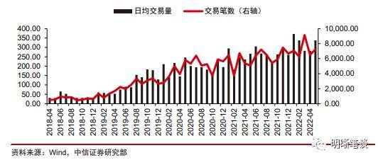 明明：“互换通”将加速推动人民币国际化进程