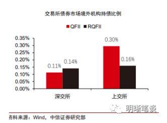 明明：“互换通”将加速推动人民币国际化进程