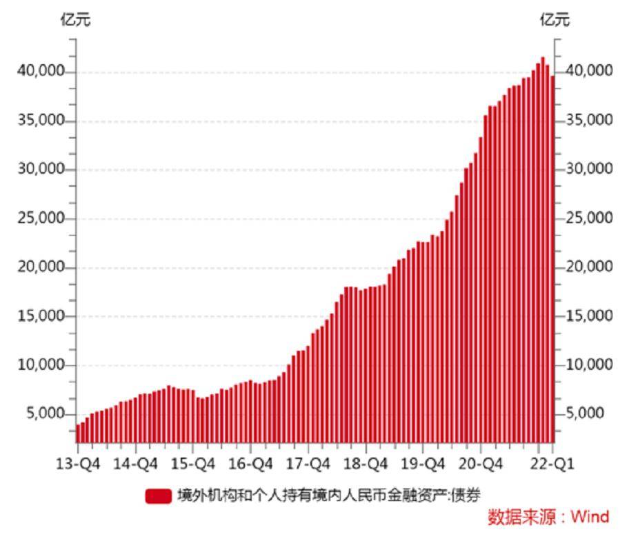 王有鑫：“互换通”契合境外投资者管理人民币利率风险的需求