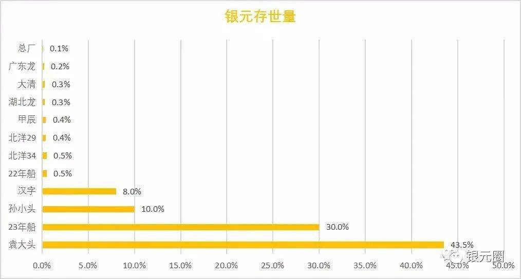 2022年8月老银元最新价格速递