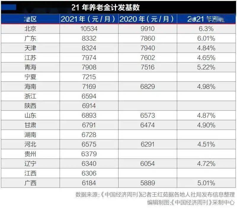 在北京退休<strong></p>
<p>猫币多少钱一个</strong>，一个月多少钱够花？多少钱可以安享晚年？