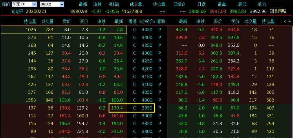 沪深300期权合约及一手多少钱?涨跌一个点是多少钱<strong></p>
<p>猫币多少钱一个</strong>？