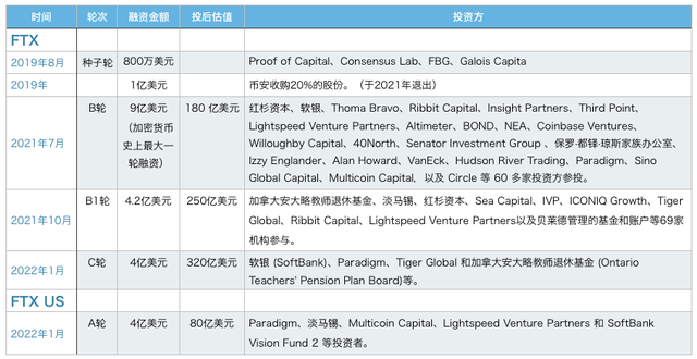 雷声滚滚<strong></p>
<p>安币</strong>，币安又被盗，火币科技千万资产深陷FTX！