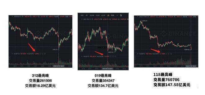 FTX与币安事件的来龙去脉<strong></p>
<p>安币</strong>，孙割救场，闹剧结束？ （下）