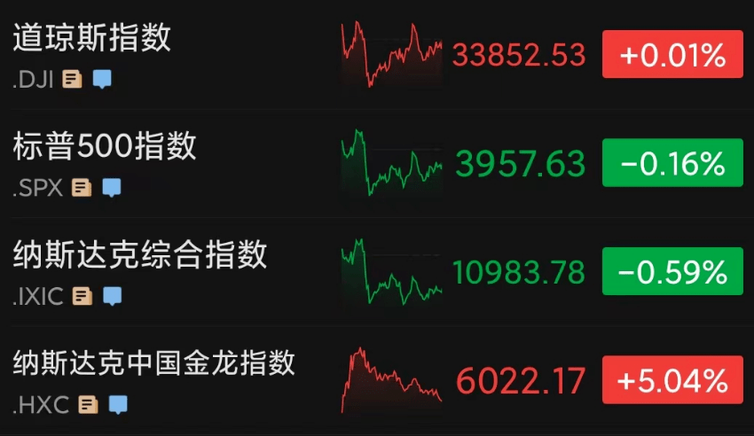 离岸人民币狂拉逾千点！中概股暴涨！B站涨22%<strong></p>
<p>币乎网</strong>，知乎涨16%…标普三连跌；这国近万居民撤离，原因是？
