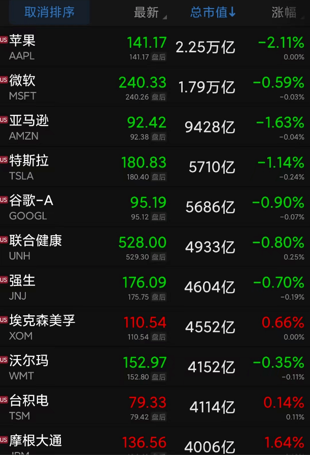 离岸人民币狂拉逾千点！中概股暴涨！B站涨22%<strong></p>
<p>币乎网</strong>，知乎涨16%…标普三连跌；这国近万居民撤离，原因是？