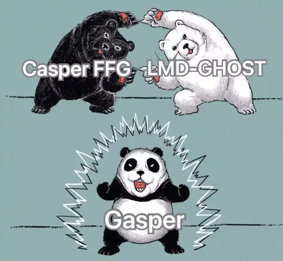 详解以太坊PoS共识Gasper：现在的以太坊是如何运行的