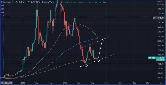 巨大的以太坊 (ETH) 逆转即将到来<strong></p>
<p>以太币坊</strong>！狗狗币（DOGE）飙升？