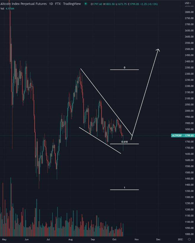 巨大的以太坊 (ETH) 逆转即将到来<strong></p>
<p>以太币坊</strong>！狗狗币（DOGE）飙升？