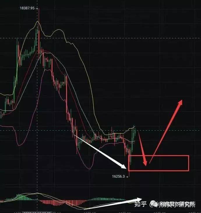 12月20比特币<strong></p>
<p>以太坊币行情</strong>，以太坊行情分析