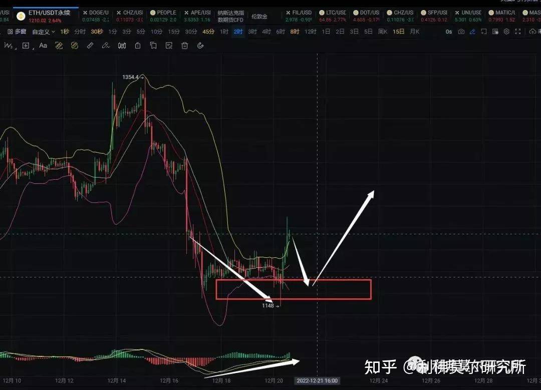 12月20比特币<strong></p>
<p>以太坊币行情</strong>，以太坊行情分析