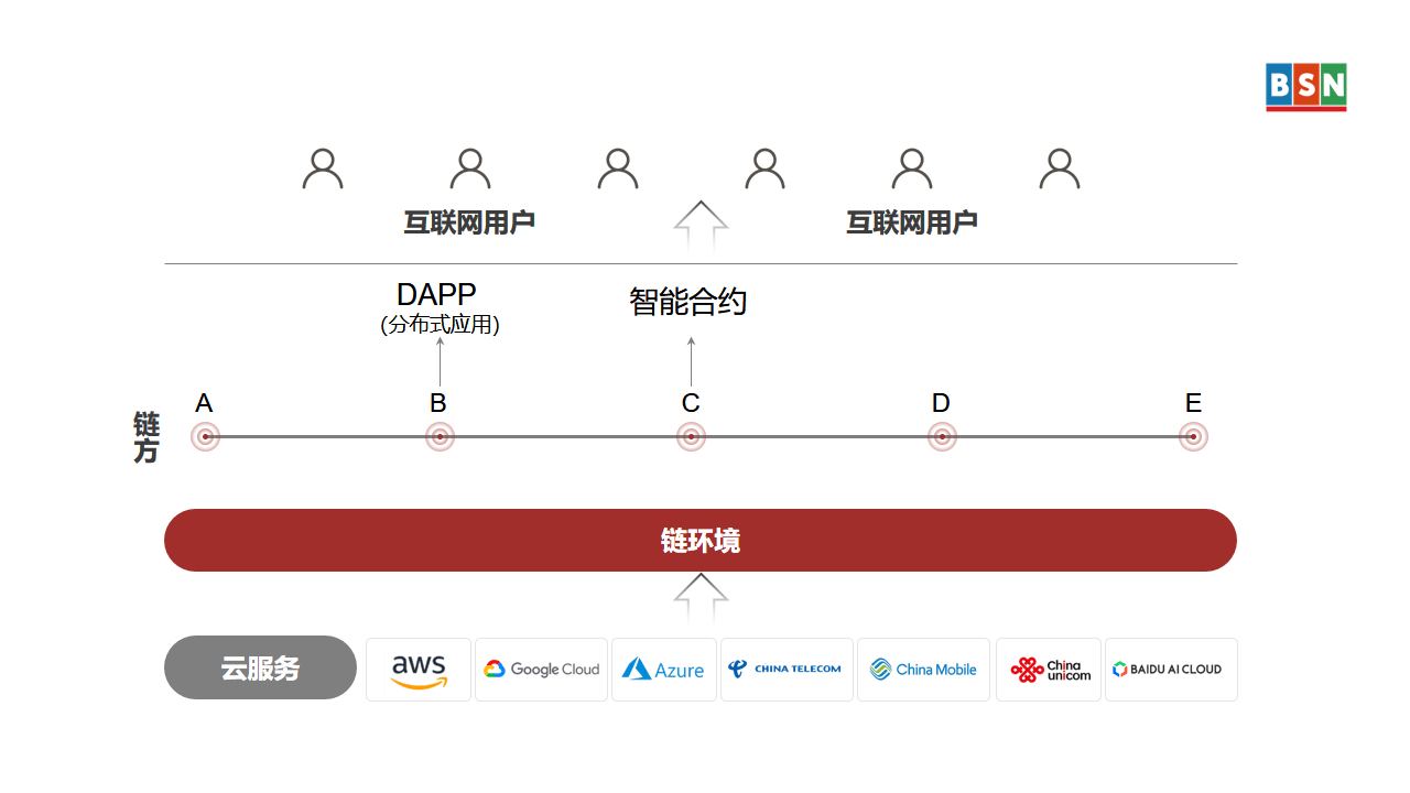 36氪专访｜无币区块链平台“日交易数”超过以太坊<strong></p>
<p>以太坊私链</strong>，“中国式Web3”才是未来？