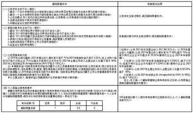 浙江中国小商品城集团股份有限公司 关于2020年限制性股票激励计划首次授予部分 第一个解除限售期限制性股票解锁暨上市的公告