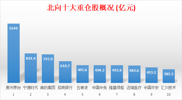 北向资金周报：1月第2周净买入440亿<strong></p>
<p>贵州茅台股票</strong>，为历史第三大周净买入