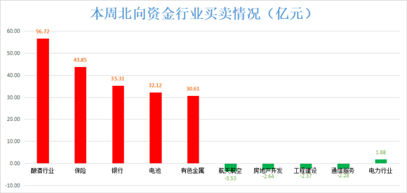 北向资金周报：1月第2周净买入440亿<strong></p>
<p>贵州茅台股票</strong>，为历史第三大周净买入