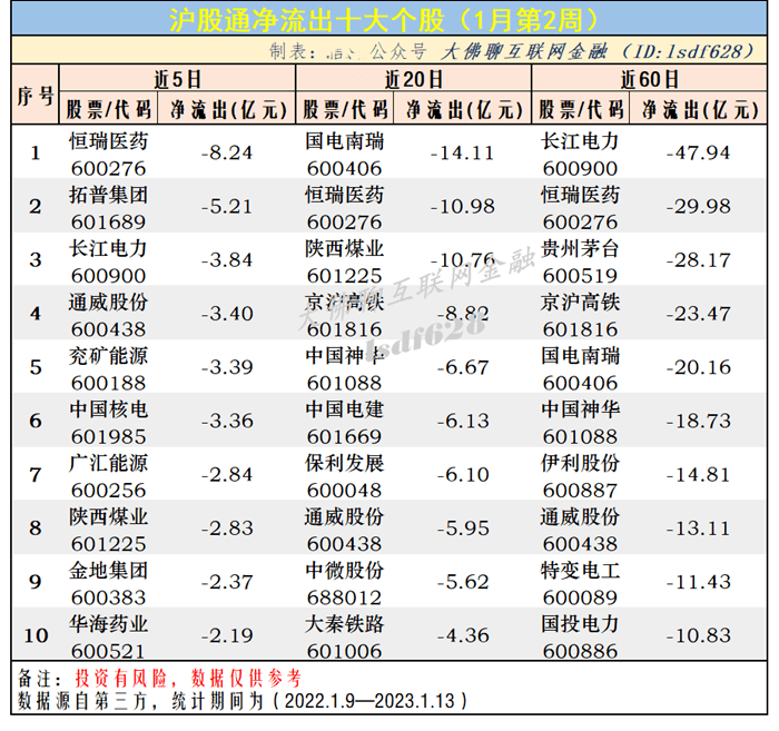 北向资金周报：1月第2周净买入440亿<strong></p>
<p>贵州茅台股票</strong>，为历史第三大周净买入