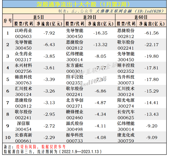 北向资金周报：1月第2周净买入440亿<strong></p>
<p>贵州茅台股票</strong>，为历史第三大周净买入