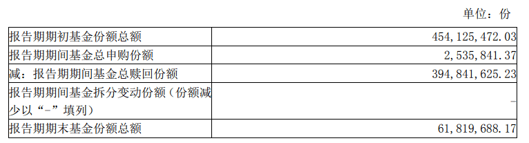 机构出逃<strong></p>
<p>工商银行股票</strong>！交银施罗德基金这只产品份额直降86%