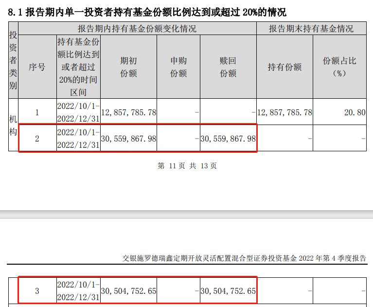 机构出逃<strong></p>
<p>工商银行股票</strong>！交银施罗德基金这只产品份额直降86%